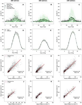 A Satellite-Based Model for Estimating Latent Heat Flux From Urban Vegetation